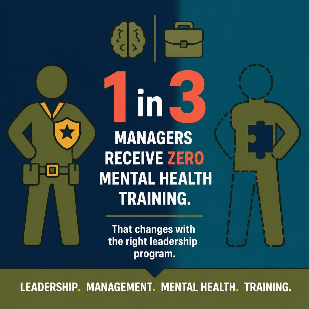 Leadership & Managerial Training & Mental Health Training
